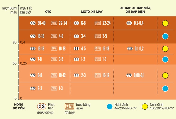 Từ hôm nay (1-1-2020): Đã uống rượu, đi xe đạp cũng bị phạt - Ảnh 4.