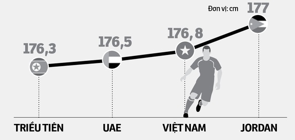 Chuyên gia dự báo U23 Việt Nam sẽ có điểm hoặc thắng sát nút - Ảnh 1. Chuyên gia dự báo U23 Việt Nam sẽ có điểm hoặc thắng sát nút - Ảnh 1.