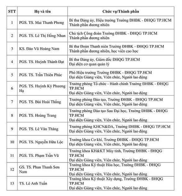 ĐH Bách khoa TP.HCM công bố 1.000 bài báo khoa học năm 2019 - Ảnh 2. ĐH Bách khoa TP.HCM công bố 1.000 bài báo khoa học năm 2019 - Ảnh 2.