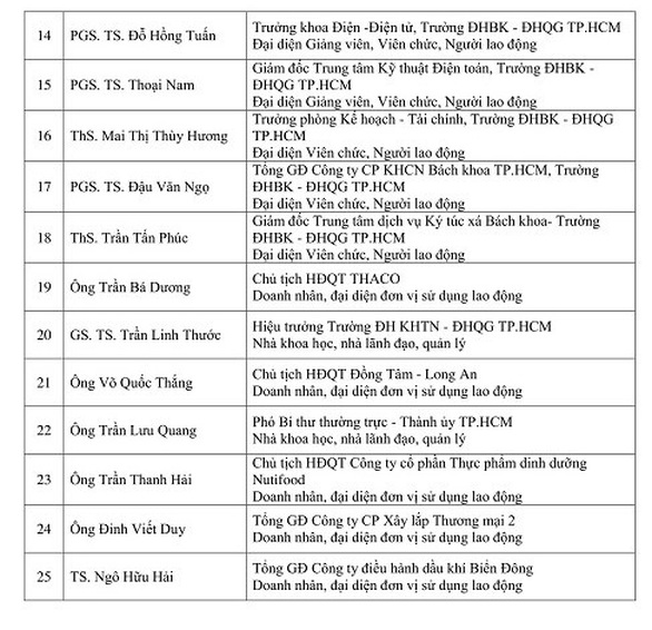ĐH Bách khoa TP.HCM công bố 1.000 bài báo khoa học năm 2019 - Ảnh 3. ĐH Bách khoa TP.HCM công bố 1.000 bài báo khoa học năm 2019 - Ảnh 3.