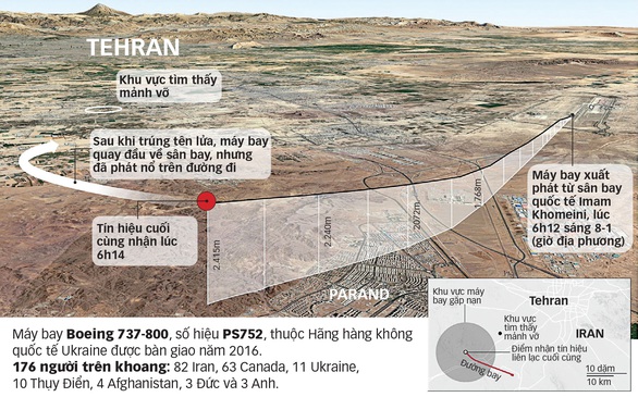 Bắn nhầm máy bay Ukraine, Iran lãnh hậu quả gì? - Ảnh 1. Bắn nhầm máy bay Ukraine, Iran lãnh hậu quả gì? - Ảnh 1.