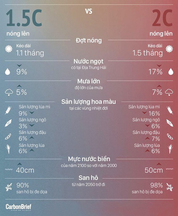 Nhiệt độ tăng, đàn ông... chết nhiều hơn phụ nữ? - Ảnh 3. Nhiệt độ tăng, đàn ông... chết nhiều hơn phụ nữ? - Ảnh 3.