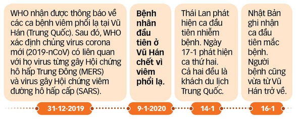 Du lịch Tết năm nay cẩn thận với viêm phổi lạ - Ảnh 2. Du lịch Tết năm nay cẩn thận với viêm phổi lạ - Ảnh 2.