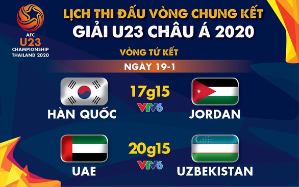 Lịch trực tiếp tứ kết Giải U23 châu Á 2020: Hàn Quốc gặp Jordan - Ảnh 1. Lịch trực tiếp tứ kết Giải U23 châu Á 2020: Hàn Quốc gặp Jordan - Ảnh 1.