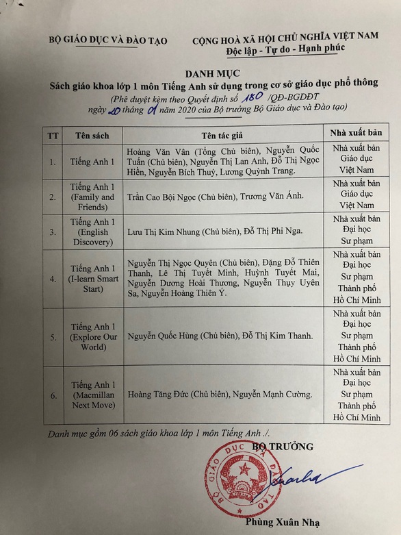 Bộ GD-ĐT công bố kết quả phê duyệt sách giáo khoa Tiếng Anh lớp 1 - Ảnh 1. Bộ GD-ĐT công bố kết quả phê duyệt sách giáo khoa Tiếng Anh lớp 1 - Ảnh 1.