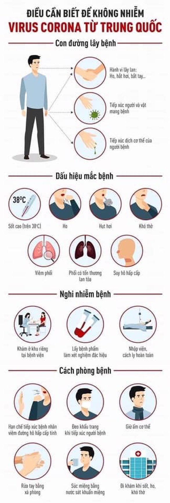 Cách ly 4 bệnh nhân người Việt nghi viêm phổi Vũ Hán về từ Trung Quốc - Ảnh 1.