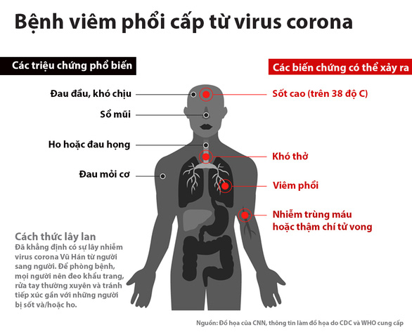 Cập nhật thông tin virus corona: 132 người chết, Bắc Kinh tăng số ca nhiễm bệnh - Ảnh 1.