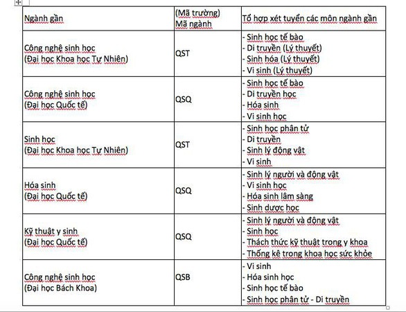 Khoa Y ĐH Quốc gia TP.HCM tuyển 2 ngành mới: y học cổ truyền, điều dưỡng - Ảnh 2. Khoa Y ĐH Quốc gia TP.HCM tuyển 2 ngành mới: y học cổ truyền, điều dưỡng - Ảnh 2.