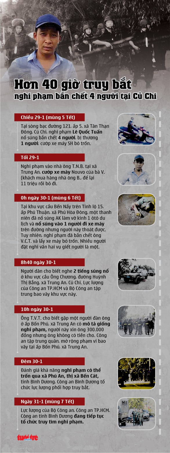 Tuấn khỉ, nghi phạm xả súng tại sòng bạc Củ Chi, muốn ra đầu thú? - Ảnh 4. Tuấn khỉ, nghi phạm xả súng tại sòng bạc Củ Chi, muốn ra đầu thú? - Ảnh 4.