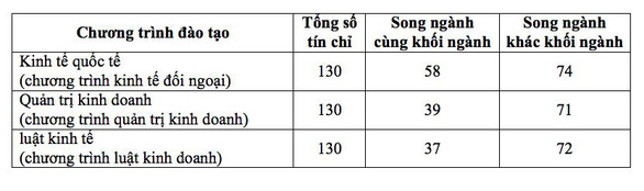 ĐH Kinh tế - luật mở ngành kinh doanh số và trí tuệ nhân tạo - Ảnh 2. ĐH Kinh tế - luật mở ngành kinh doanh số và trí tuệ nhân tạo - Ảnh 2.