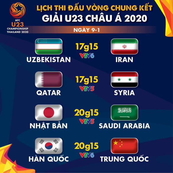 Lịch trực tiếp U23 châu Á 2020 ngày 9-1: Tâm điểm Hàn Quốc - Trung Quốc - Ảnh 1.