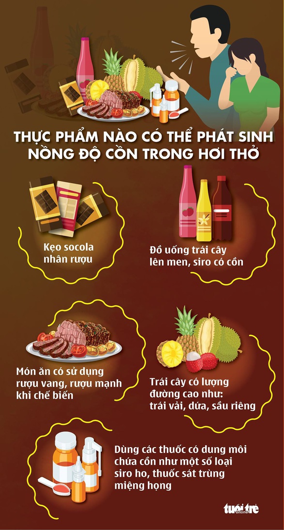 Thực phẩm nào có thể phát sinh nồng độ cồn trong hơi thở? - Ảnh 1. Thực phẩm nào có thể phát sinh nồng độ cồn trong hơi thở? - Ảnh 1.