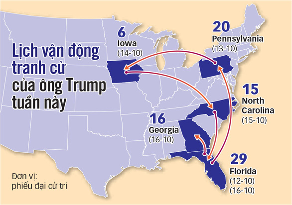 Ông Trump chạy nước rút bất chấp dịch - Ảnh 3.