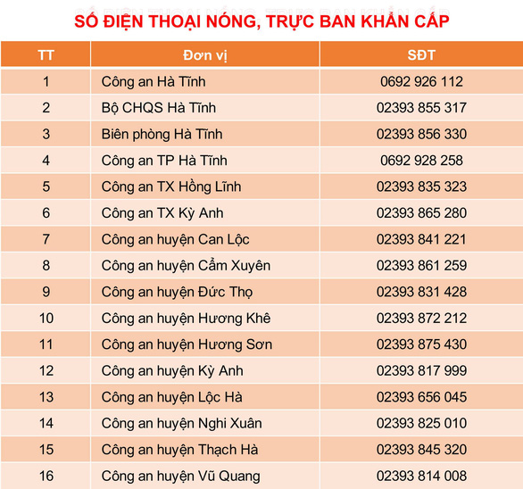 Historically flooding, people in Quang Binh, Ha Tinh need help to call?  - Photo 2.