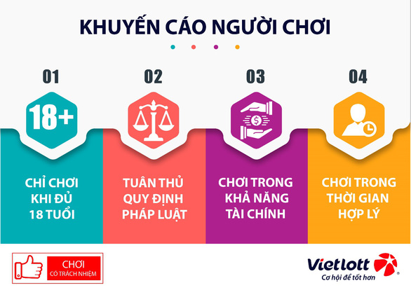 Bạn đã biết gì về trách nhiệm khi chơi các trò chơi có thưởng? - Ảnh 2.