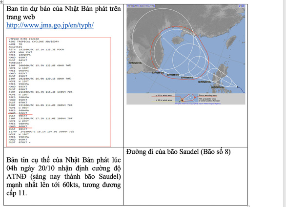 Nhật Bản dự báo siêu bão cấp 17 đổ bộ vào Việt Nam: Thông tin sai sự thật! - Ảnh 1.