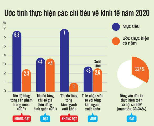 Khai mạc kỳ họp 10, bàn chống dịch và duy trì tăng trưởng năm 2021 - Ảnh 1.