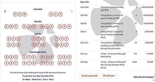 Xổ số Max 3D+: Chỉ hơn 1 năm, 44 giải Nhất 1 tỉ đồng có chủ - Ảnh 4.