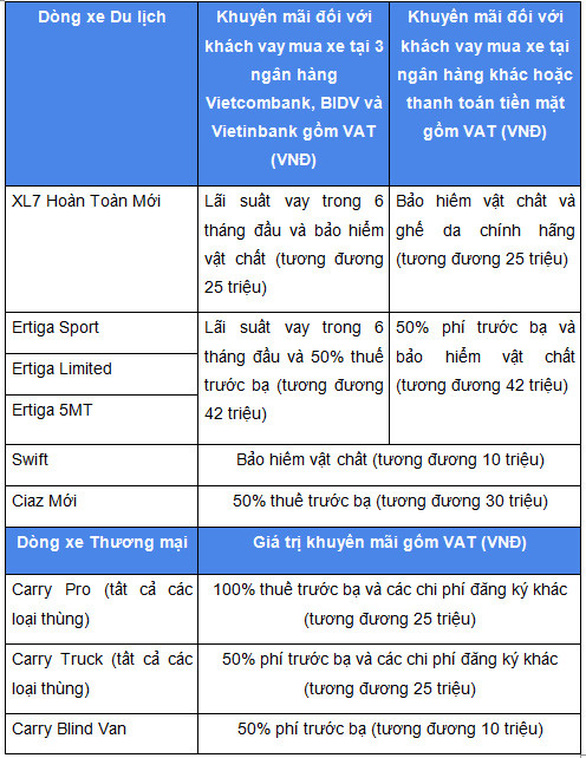 Suzuki tung chiêu đãi lớn cho tất cả dòng xe - Ảnh 2.