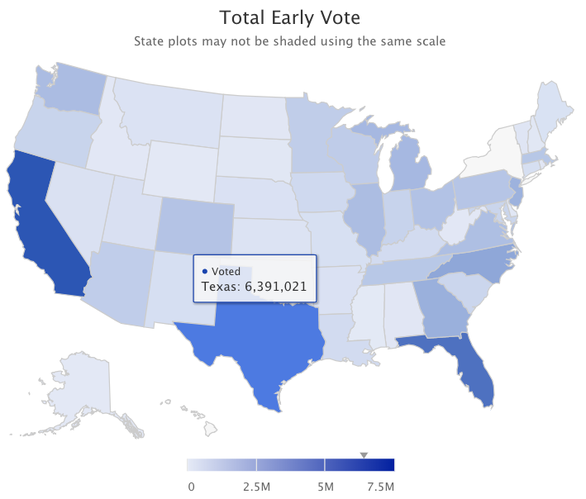 Chưa từng có trong bầu cử ở Mỹ: 53 triệu cử tri đã bỏ phiếu sớm - Ảnh 3.