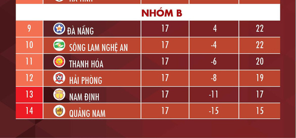 Lịch trực tiếp V-League 2020: Nam Định và Quảng Nam tránh xuống hạng - Ảnh 2. Lịch trực tiếp V-League 2020: Nam Định và Quảng Nam tránh xuống hạng - Ảnh 2.