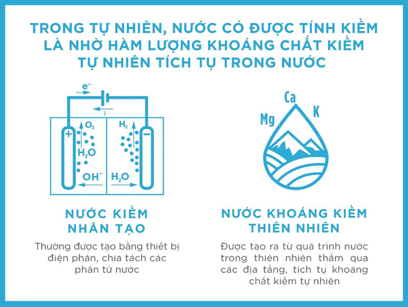 Những điều chưa biết về nước khoáng kiềm thiên nhiên - Ảnh 1.