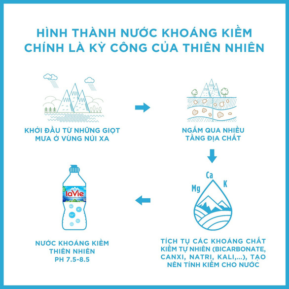 Những điều chưa biết về nước khoáng kiềm thiên nhiên - Ảnh 3.