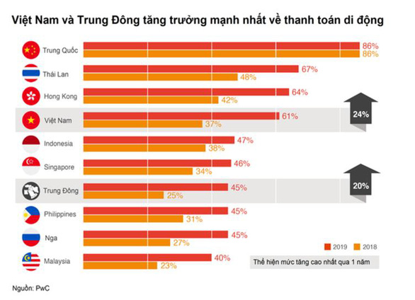 ToroG - Smart POS đáp ứng xu hướng hiện đại thanh toán không dùng tiền mặt - Ảnh 1.