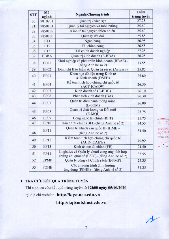 Điểm chuẩn Trường ĐH Kinh tế Quốc dân và Học viện Ngân hàng - Ảnh 2.