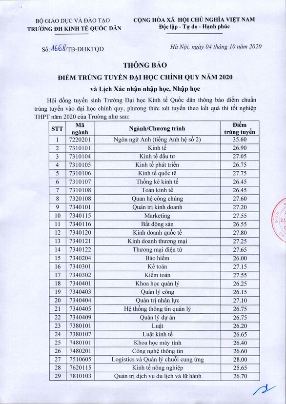 Điểm chuẩn Trường ĐH Kinh tế Quốc dân và Học viện Ngân hàng - Ảnh 1.