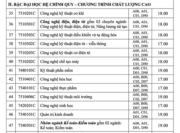 Benchmark HCMC Industrial University from 17 points, Information Technology University from 22 points - Photo 5.