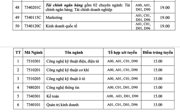 Benchmark HCMC Industrial University from 17 points, Information Technology University from 22 points - Photo 6.