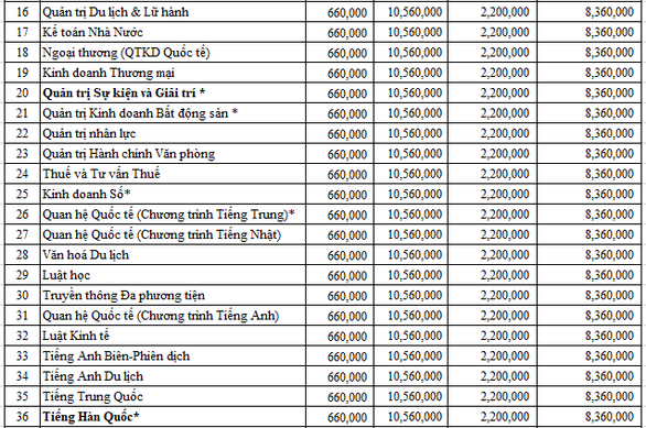 Trường Đại học Duy Tân thông báo điểm chuẩn trúng tuyển vào đại học năm 2020 - Ảnh 5.