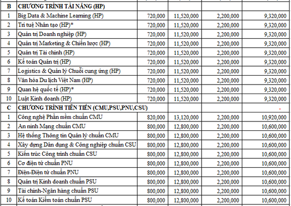 Trường Đại học Duy Tân thông báo điểm chuẩn trúng tuyển vào đại học năm 2020 - Ảnh 7.