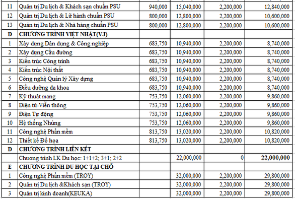 Trường Đại học Duy Tân thông báo điểm chuẩn trúng tuyển vào đại học năm 2020 - Ảnh 8.