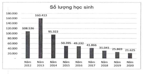 TP.HCM hơn 21.000 học sinh đi học bằng xe đưa rước, giảm 8 lần sau 7 năm - Ảnh 2.