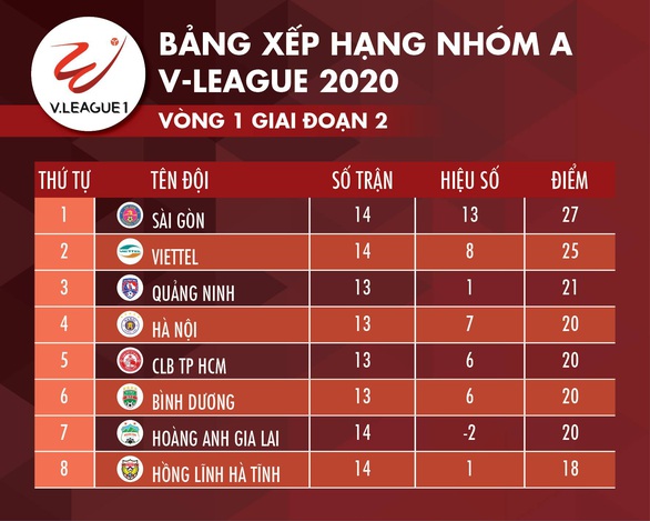 Phòng ngự tệ hại, Hoàng Anh Gia Lai thảm bại trước Viettel - Ảnh 4.