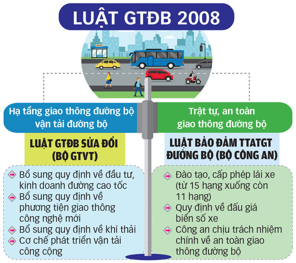 Tổng cục Đường bộ Việt Nam: Lực lượng thanh tra giao thông có 3.412 người - Ảnh 1.