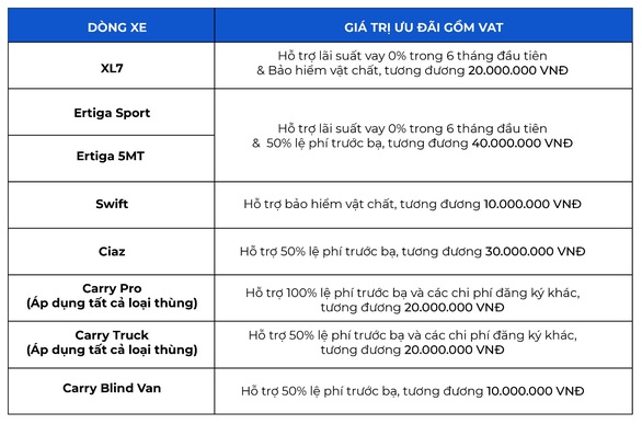 Tiếp tục ghi kỷ lục doanh số, Suzuki ưu đãi hấp dẫn giai đoạn cuối năm - Ảnh 5. Tiếp tục ghi kỷ lục doanh số, Suzuki ưu đãi hấp dẫn giai đoạn cuối năm - Ảnh 5.