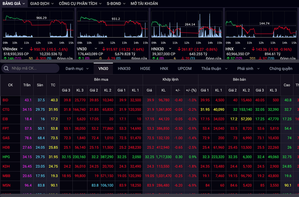 Chứng khoán đỏ sàn sau tin có ca nhiễm COVID-19 tại Hà Nội - Ảnh 2.