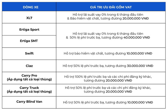 Suzuki cải cách dịch vụ để tối ưu lợi ích khách hàng - Ảnh 5.