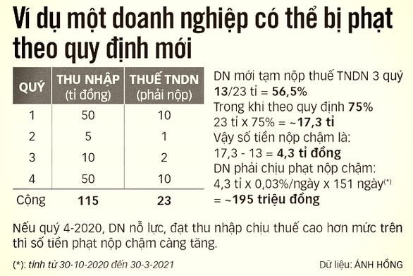 Ngành thuế chơi khó doanh nghiệp - Ảnh 4.