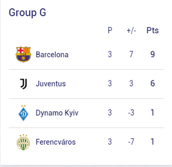 Chelsea, Barca và những đội nào sẽ sớm vượt qua vòng bảng Champions League? - Ảnh 6. Chelsea, Barca và những đội nào sẽ sớm vượt qua vòng bảng Champions League? - Ảnh 6.