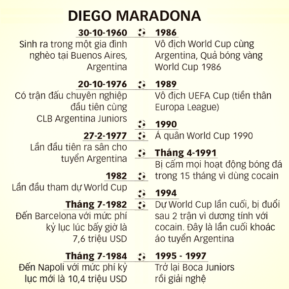 Dành cả trăm năm để tưởng nhớ Maradona - Ảnh 2. Dành cả trăm năm để tưởng nhớ Maradona - Ảnh 2.