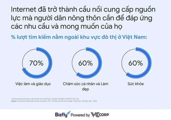 Xu hướng tìm kiếm của người Việt năm 2020 - Ảnh 1.