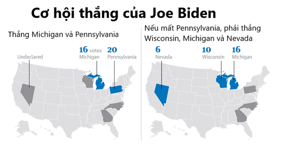 Lỗi đếm phiếu bầu ở Arizona, phe ông Trump có cơ hội lật ngược tình thế - Ảnh 3.