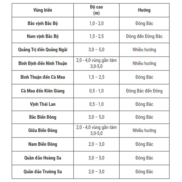 Áp thấp nhiệt đới trên đường tiến vào Quảng Ngãi đến Phú Yên - Ảnh 2.