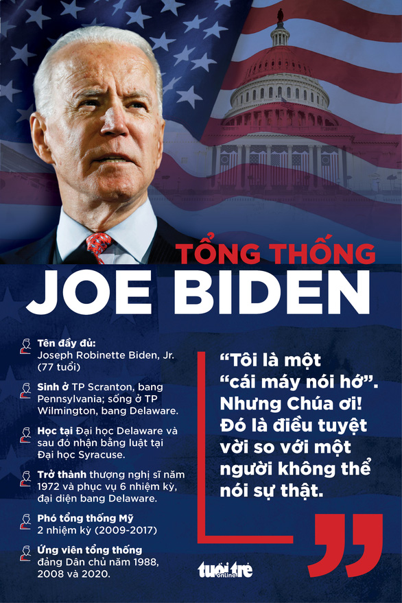 Ông Joe Biden đắc cử tổng thống thứ 46 của nước Mỹ - Ảnh 2.