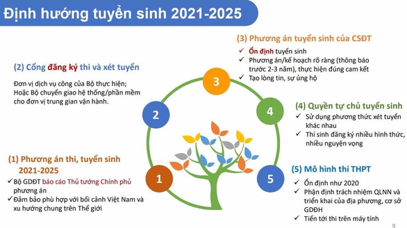 Hướng tới thi tốt nghiệp THPT trên máy tính - Ảnh 3. Hướng tới thi tốt nghiệp THPT trên máy tính - Ảnh 3.