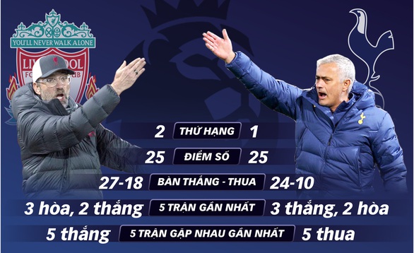 Vòng 13 Giải ngoại hạng Anh (Premier League): Khúc cua ở Anfield - Ảnh 1. Vòng 13 Giải ngoại hạng Anh (Premier League): Khúc cua ở Anfield - Ảnh 1.